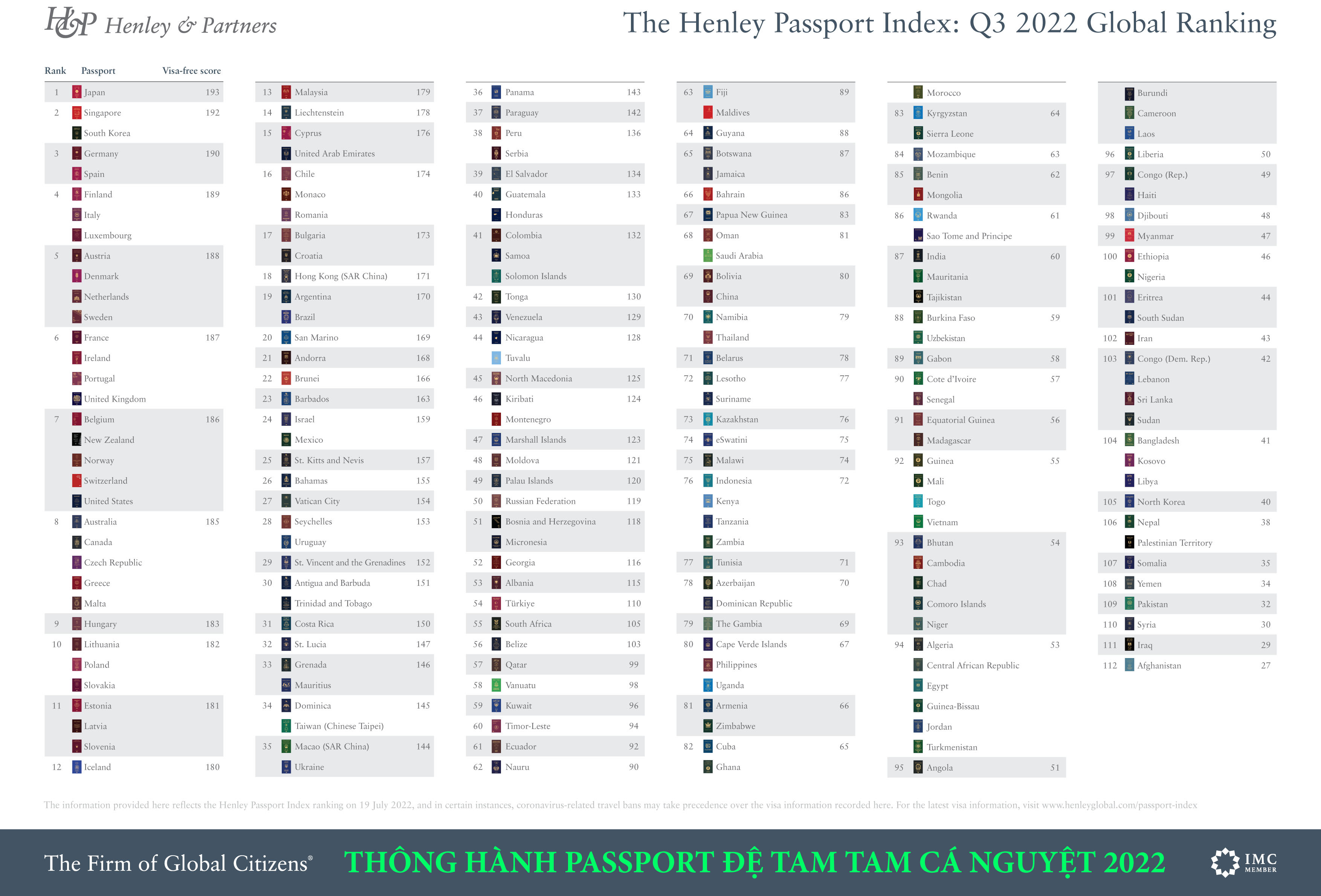 Henley-Passport-Index-Q3-2022.jpg