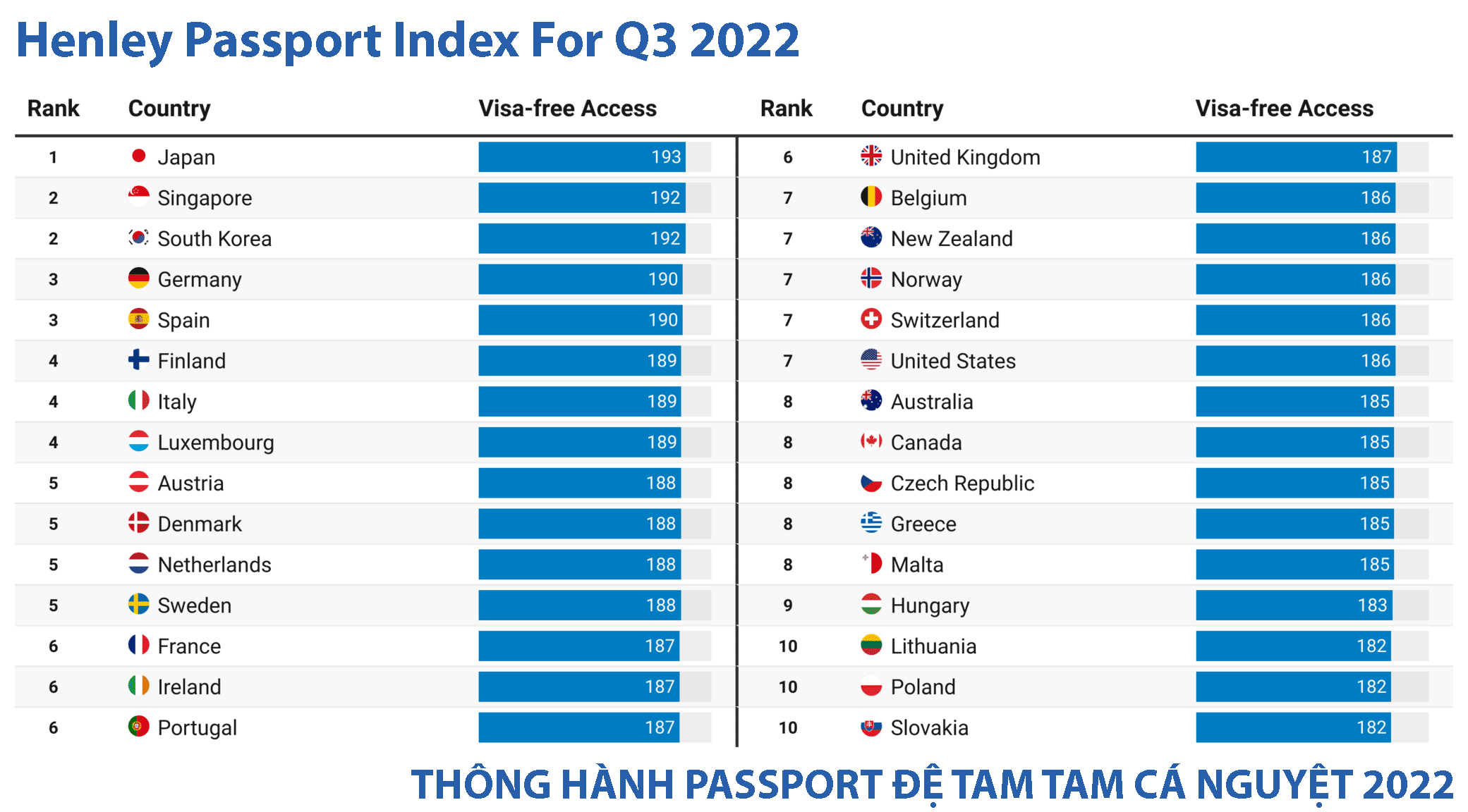 Top-10-Thong-Hanh-Passport-2022.png